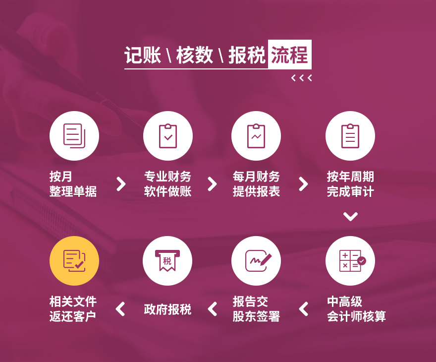 香港公司理账审计服务_ (6).jpg