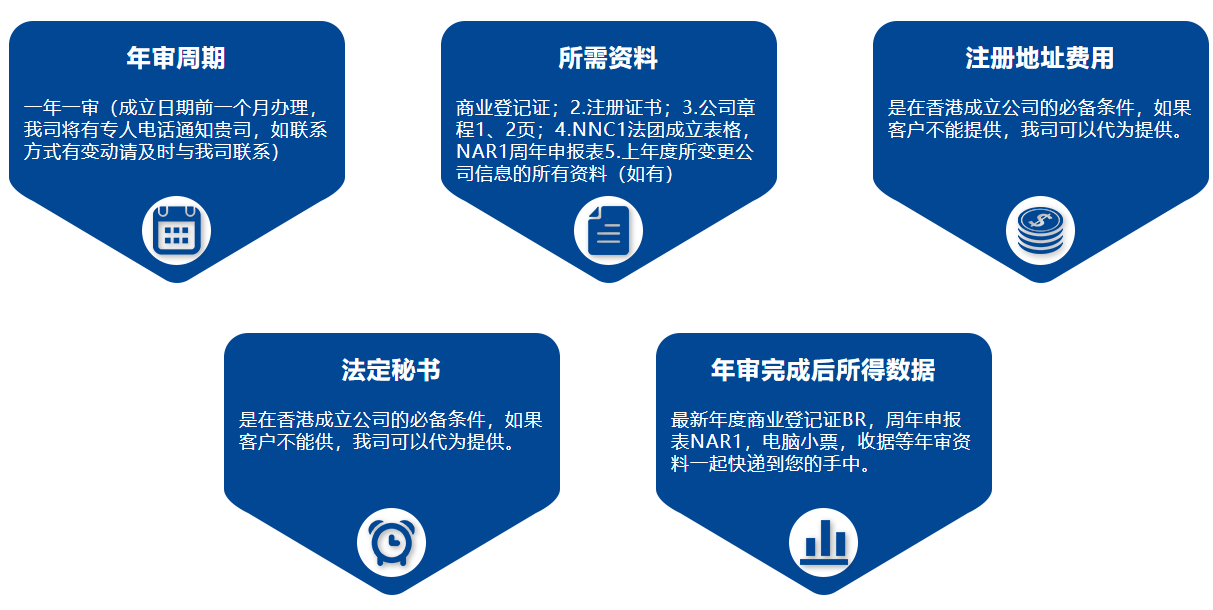 香港年审注意事项