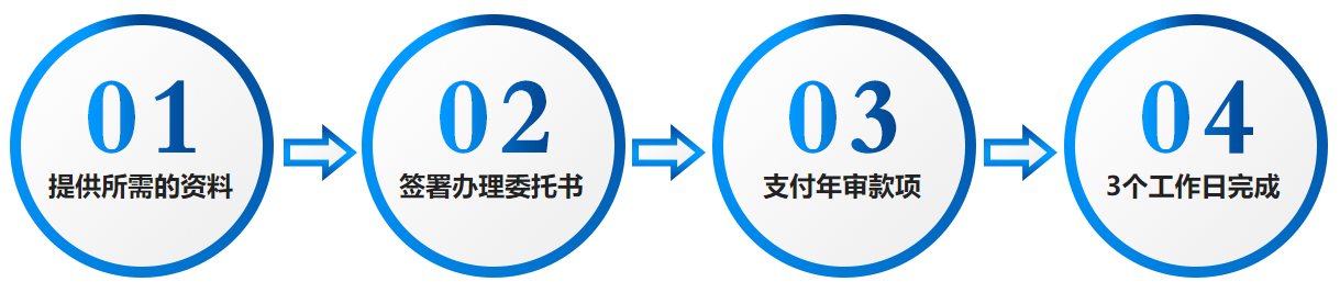 香港公司年审流程