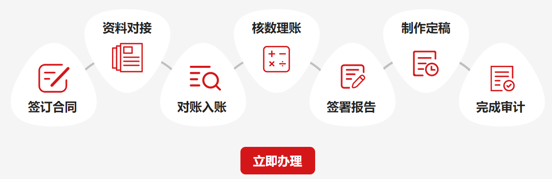 香港公司理账审计服务_ (6).jpg