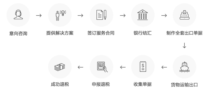 申请流程