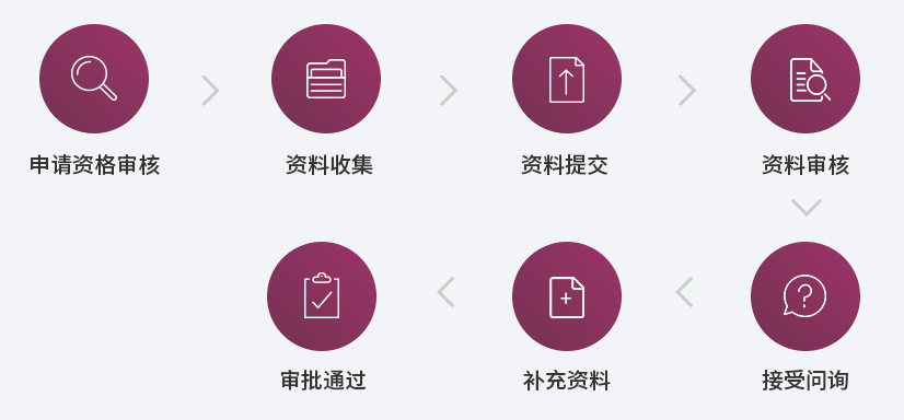 办理流程