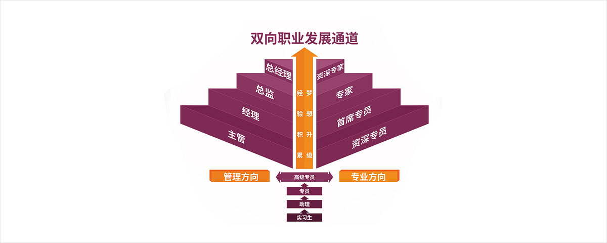 发展空间